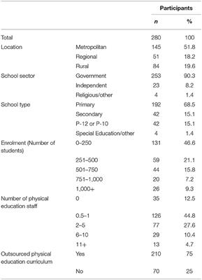 Outsourcing Physical Education in Schools: What and Why Do Schools Outsource to External Providers?